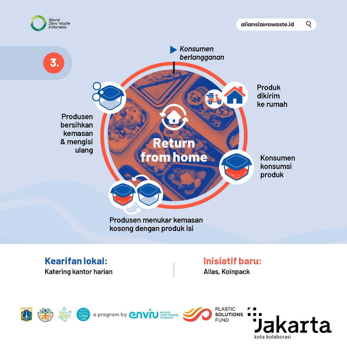 AZWIndonesia's tweet photo. Sobat AZWI sebenarnya sudah ada loh beberapa sistem guna ulang yang kita terapkan sejak dari dulu dan kini mulai banyak nih inistiatif-inisiatif terbarunya, kira-kira apa saja ya?
#AZWIndonesia #zerowaste
#gerakangunaulangjakarta #GIDKP #reuse #refill #Alternativedeliverysystem https://t.co/ms4WDjPfhK