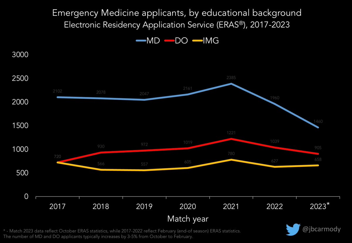 Is there an emergency for emergency medicine? thesheriffofsodium.com/2022/10/24/is-…