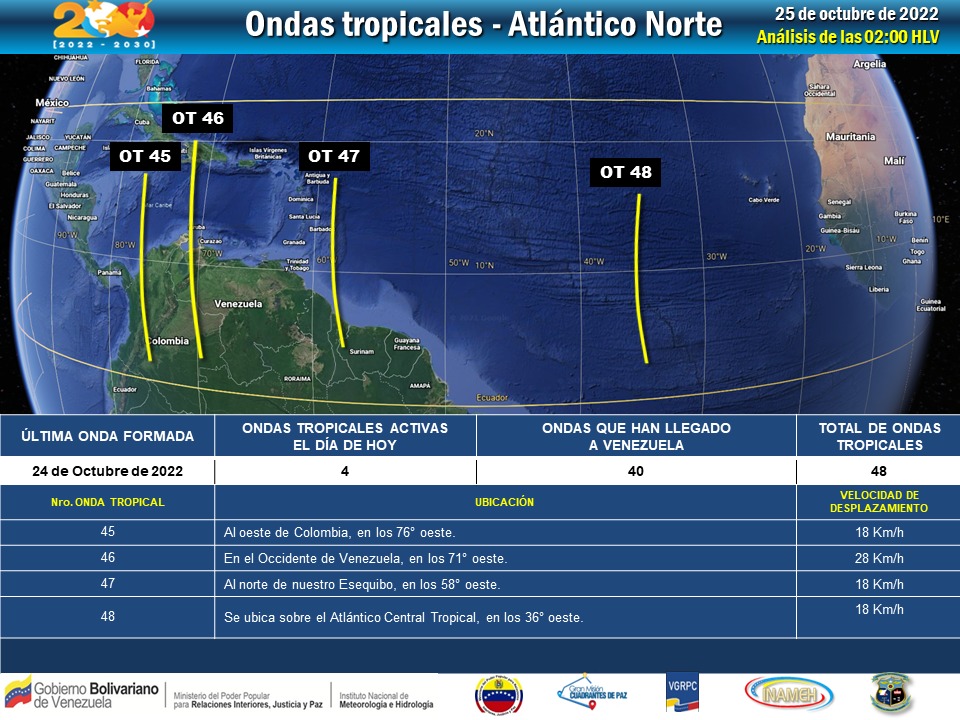 #25oct #INAMEHInforma *Seguimiento de Ondas Tropicales* #Reporte de las 05:50 HLV #FelizMartes #PuebloAtentoYActivo