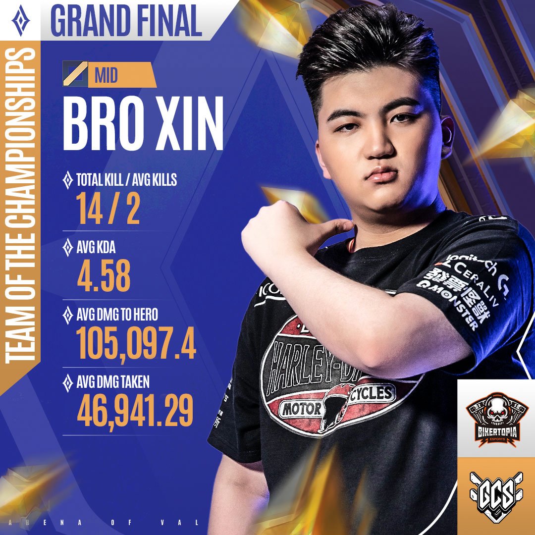 Garena RoV Thailand on Twitter: