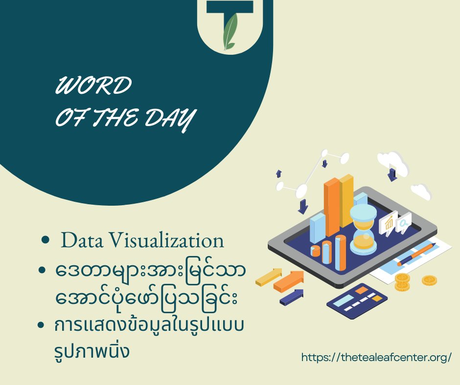 TeaLeafCenter's tweet photo. Word of The Day!
Data Visualization.
#wotd
#researchwords https://t.co/aVugVjJqOU
