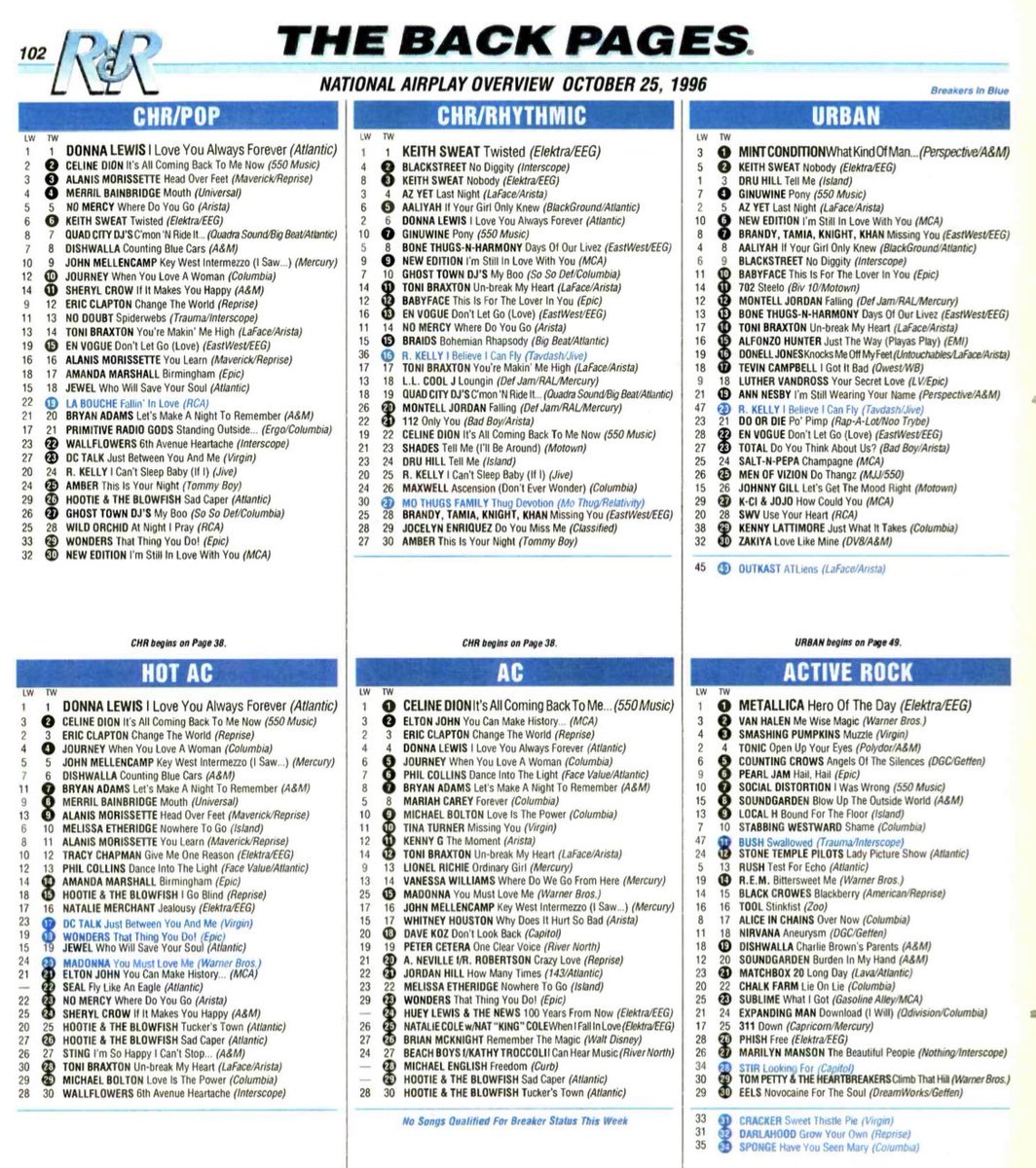 📻 RadioRewinder🎤 tweet media