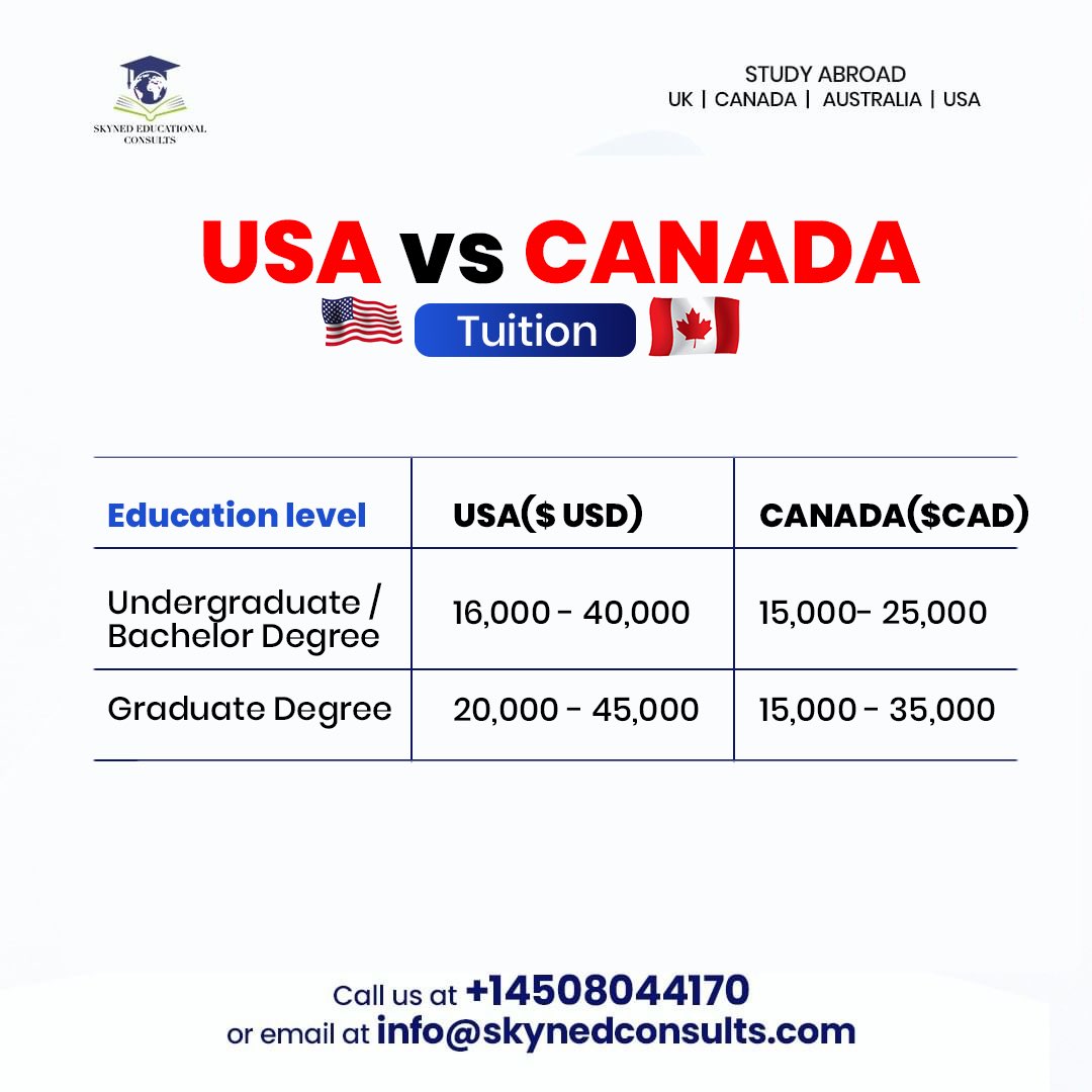 Skyned Educational Consults on Twitter: 