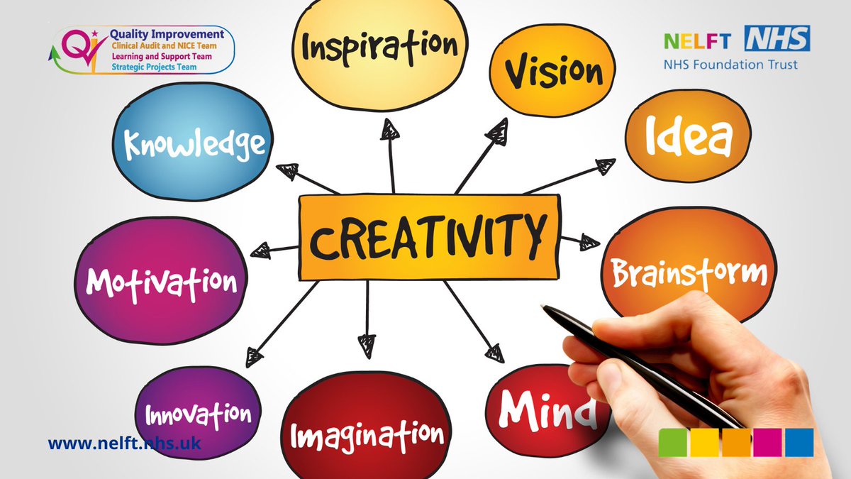Forget the rules when thinking about changes you could make in your team or service and start thinking outside the box a little. Blocks to creative thinking:
☑️Believing you are not creative
☑️Making assumptions
☑️Following the rules too strictly
☑️Always staying with your habits