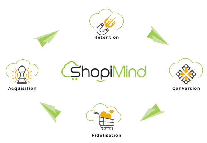 ShopiMind tweet media