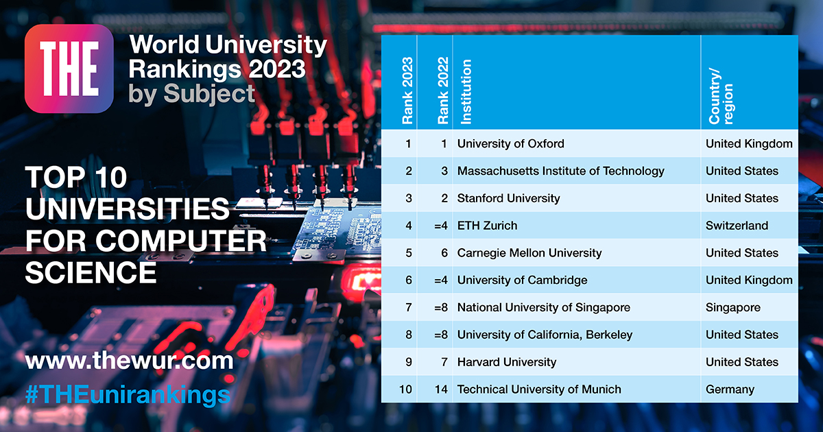 World University Rankings on Twitter "Full analysis for the 