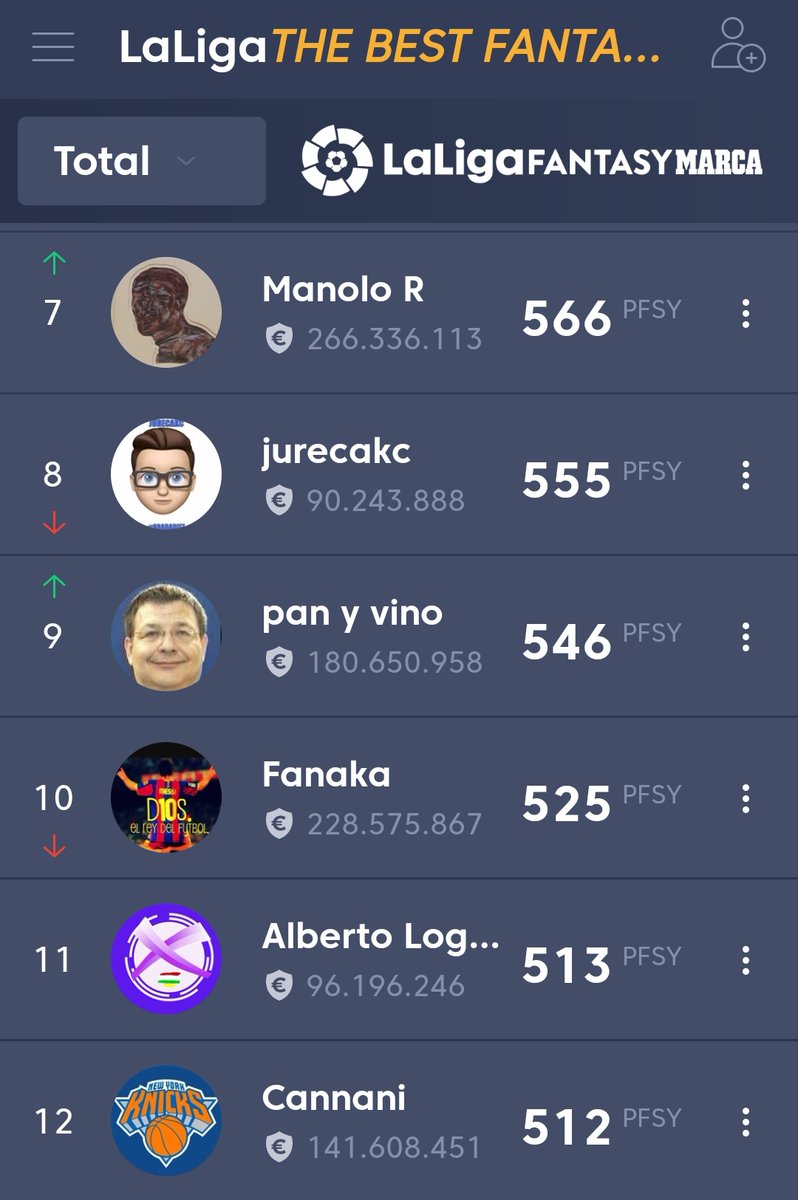 Otra jornada para <a href="/Sanzmanuel95/">msrp</a> en la Primera de expertos #TheBestFantasyPremium <a href="/HrunoFantasy/">Hruno</a> <a href="/Nilis222/">Hugo MG</a> <a href="/gorkaerviti/">G.Man</a> <a href="/LoboDelFantasy/">ᴇʟ ʟᴏʙᴏ ᴅᴇʟ ғᴀɴᴛᴀsʏ</a> <a href="/JMRioja/">JMRioja</a> <a href="/jurecak/">Juan Cabrera RMCF🤍</a> <a href="/ManoloGullich/">Manolo Güllich</a> <a href="/Fanaka75/">Fanaka</a> <a href="/Pan_y_vino_BE/">Pan y Vino</a> <a href="/nanividal73/">Ignasi Vidal (Nani)</a> <a href="/GradaDiez/">GradaDiez</a> <a href="/rob_ruizr/">Rob Ruiz R.</a> #LaLigaEsFantasy 👨🏻‍🏫