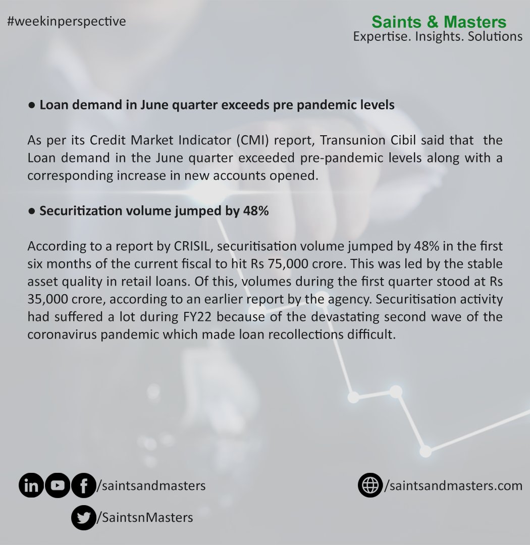 SaintsnMasters's tweet photo. Top news of the week
● Loan demand in June quarter exceeds pre pandemic levels
● Securitization volume jumped by 48%

Read the full story here:https://t.co/L6akuOMxqN
#CreditMarketIndicator #Cibil #Loan #CMI #Securitization
#CRISIL #FY22 https://t.co/2OCmS1UFdV