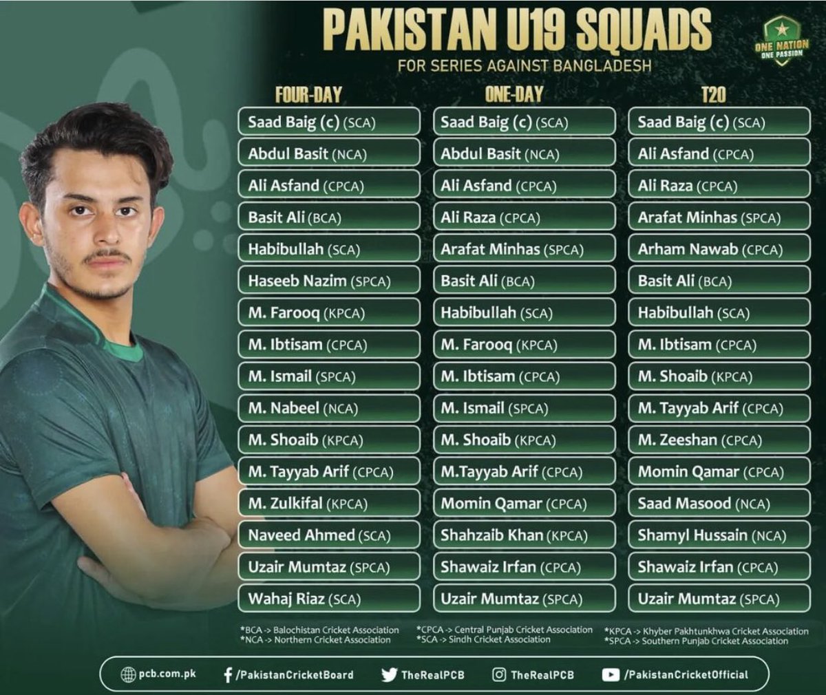Bahawalpur Royals (@bahawalpuroyals) on Twitter photo Congratulations to our royal boys and all the other boys who worked hard for their spot in the national U19 side.
So proud of Basit Ali, M Tayyab, Shawaiz Irfan and <a href="/ArhamNawab7/">Arham Nawab</a> . We wish you all the success in the series. 🌟
#Next11 #PakistanFutureStars Congratulations to our royal boys and all the other boys who worked hard for their spot in the national U19 side.
So proud of Basit Ali, M Tayyab, Shawaiz Irfan and <a href="/ArhamNawab7/">Arham Nawab</a> . We wish you all the success in the series. 🌟
#Next11 #PakistanFutureStars