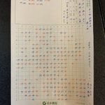 ツイートに含まれる画像