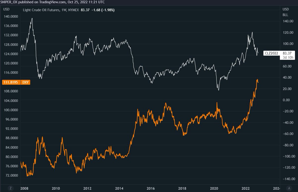 plebxbt1's tweet photo. $oil #oil $dxy #dxy $es #es $btc #btc #stonks 

One of these mofos bluffing 🤥 https://t.co/lxR5UjQpDv