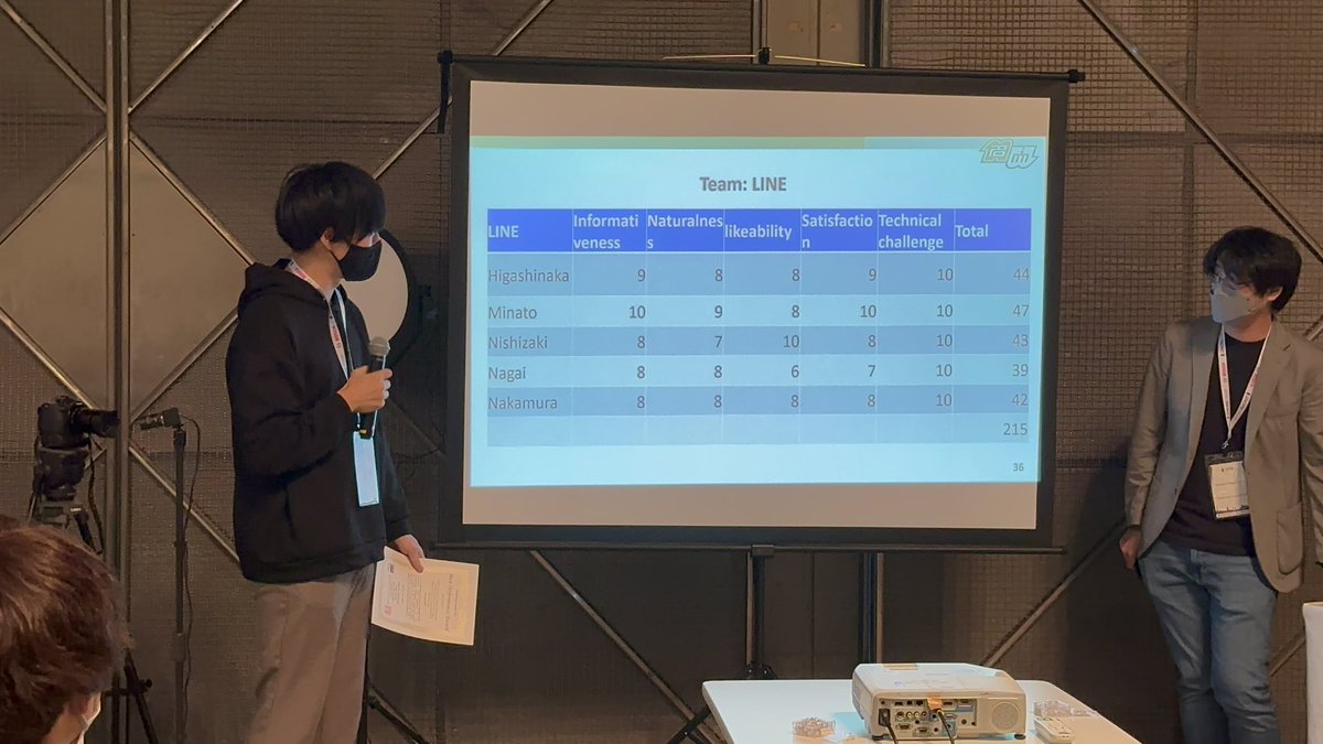 overlast's tweet photo. #IROS2022 の対話ロボットコンペティション2022でLINEのNLP開発チームで開発したシステムが1位を獲得できました。課題は山積み状態ですが、メンバーが出した成果を審査員の方々に評価して頂きました。今後もより良い対話システムを目指します👍
https://t.co/Llw9162Vw3
https://t.co/i9eDpormj8 https://t.co/GgsCHbI5NP