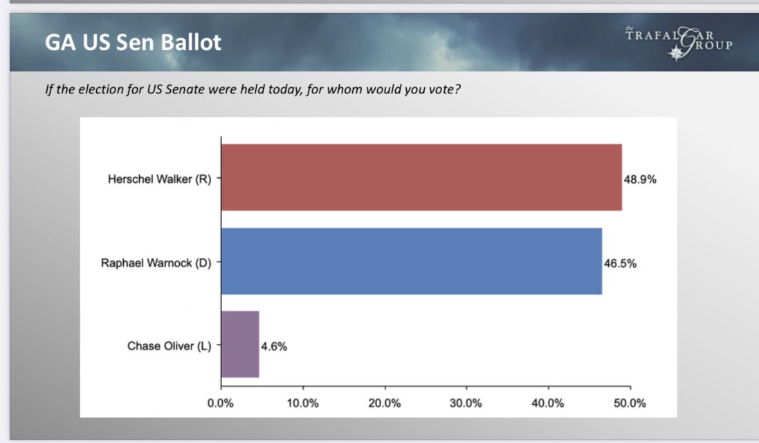 Robert C. Cahaly tweet media