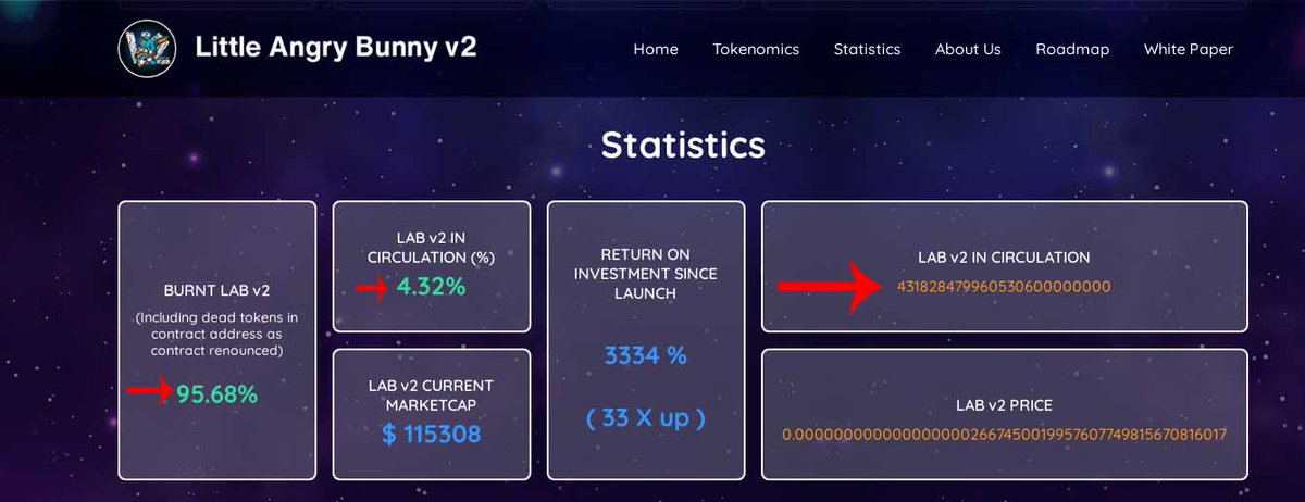 LABCommunityOfc's tweet photo. #LABv2 #10000X_GEM #Burning_High #CMC_Coingecko_Listed
LAB v2 IN CIRCULATION
431828479960530600000000
BURNT LAB v2- 95.68%
LAB v2 IN CIRCULATION (%)- 4.32%
https://t.co/XCgyYLjLd4
https://t.co/RtaEeKLs8g https://t.co/ZR3rMxtyyS