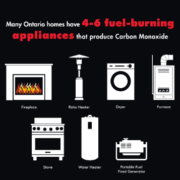 TSSAOntario's tweet photo. It's not just your furnace. Many Ontario households have, on average, 4-6 fuel-burning appliances that produce carbon monoxide (CO). Visit https://t.co/ZDaFk3ZJmi to learn more about how to keep safe from CO. https://t.co/wbCL6MICCD