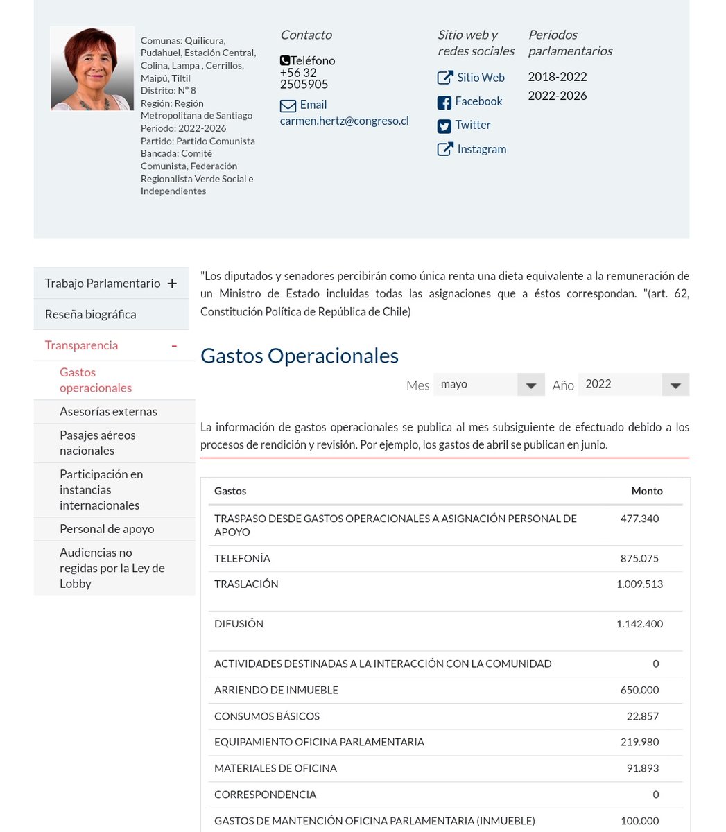 AmarantaQA's tweet photo. $875075 en celular! Wn es q te pasaste, esta todo el día con el teléfono en linea 🙄 vieja cara de raja. Ojo q va en el segundo período parlamentario, lleva ya casi 5 años viviendo a costillas nuestras. https://t.co/aL6Tsa0Rav