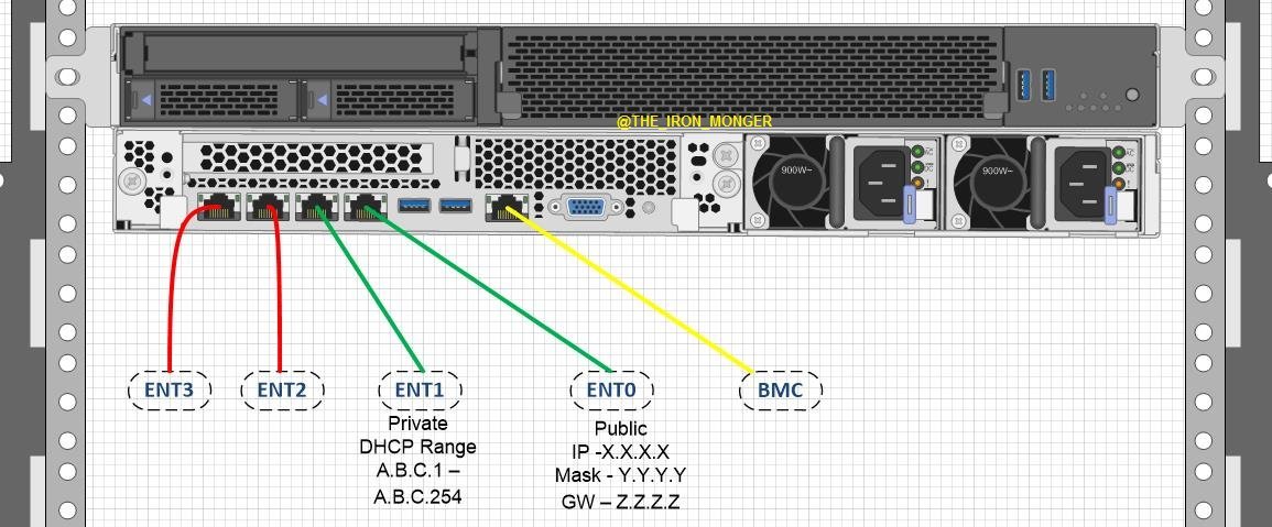 The_Iron_Monger's tweet photo. Sometimes you are setting these HMCs up blind, This will help you identify WHICH network ports you are configuring on the 7063-CR2 Power based #HMC
#NerdHerd
#PowerVC #IBMChampion #FinTech #AIX #VIOS #PowerVM #Power9 #IBMi #IBMCloud #VUG #Linux #Unix #NIM #IBMTechu https://t.co/sz6zztooyn
