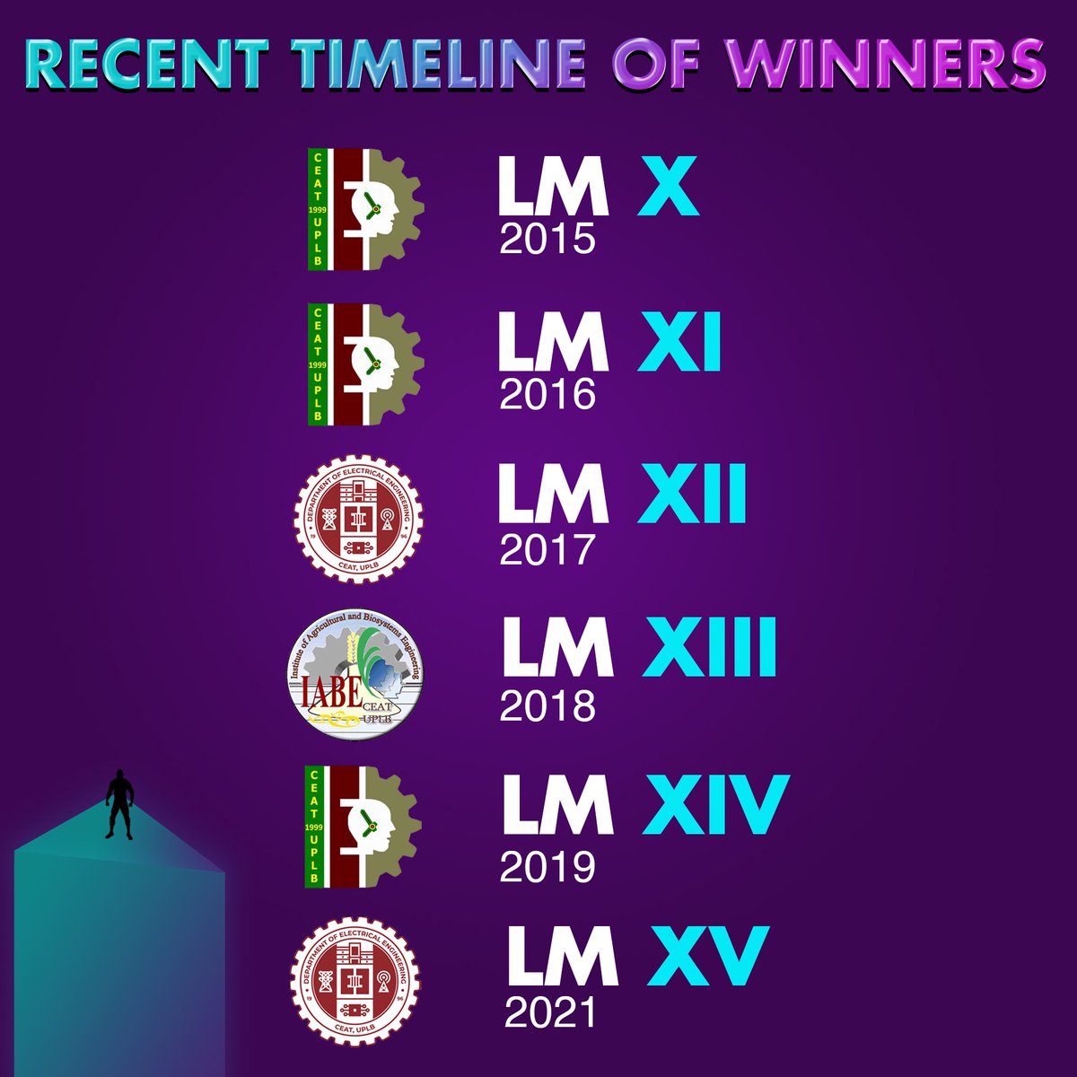UPLB_SChemES's tweet image. Hailing from different engineering departments, the Society proudly presents the participating teams in the Legal Minds XVI.

Good luck participants! Let the engineering debate battle commence!

#UPLBSChemESat36
#LegalMindsXVI
#EngineeringDebate