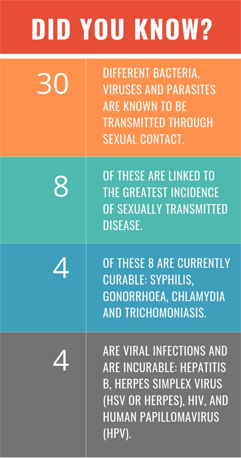 Improved STIs management could particularly be impactful in sub-Saharan Africa, which shoulders 40% of the global burden of STIs, with approximately 60 million new infections for gonorrhea, chlamydia, and trichomoniasis annually! #SRHR #gettested #knowyourstatus