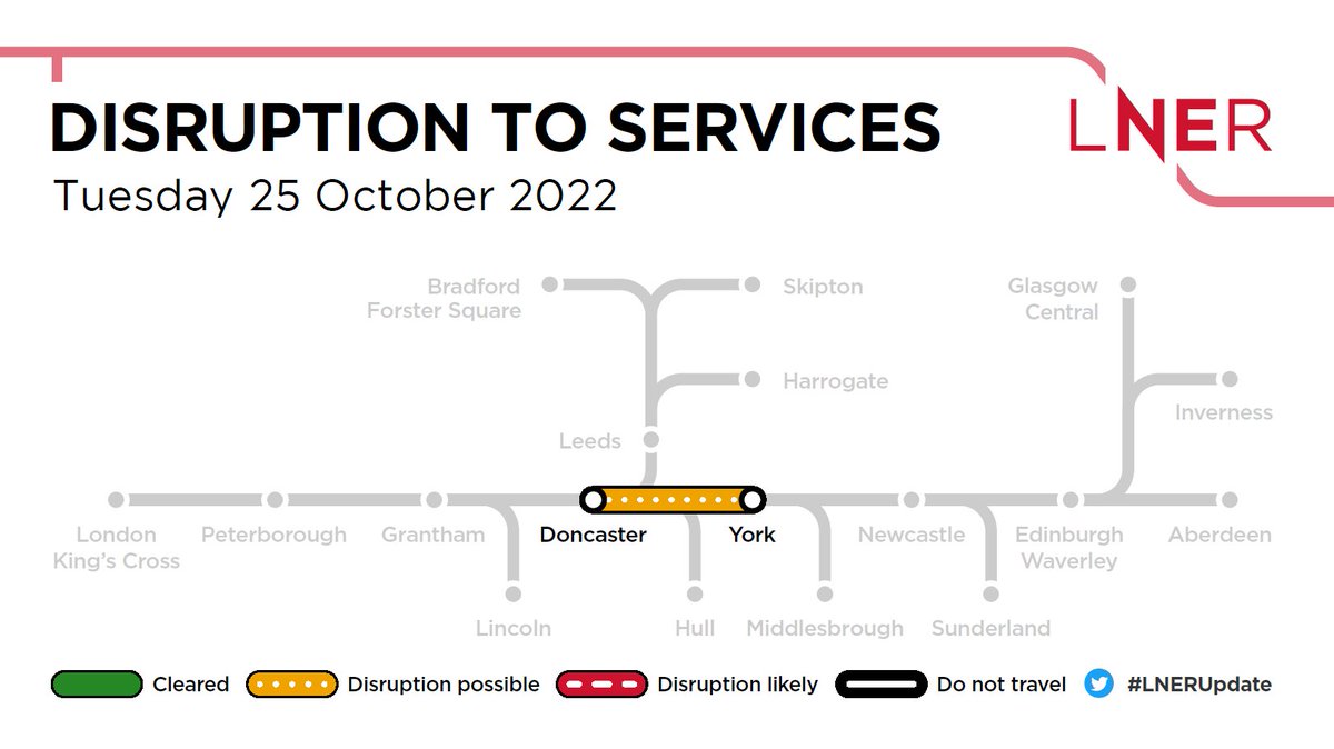 London North Eastern Railway tweet media