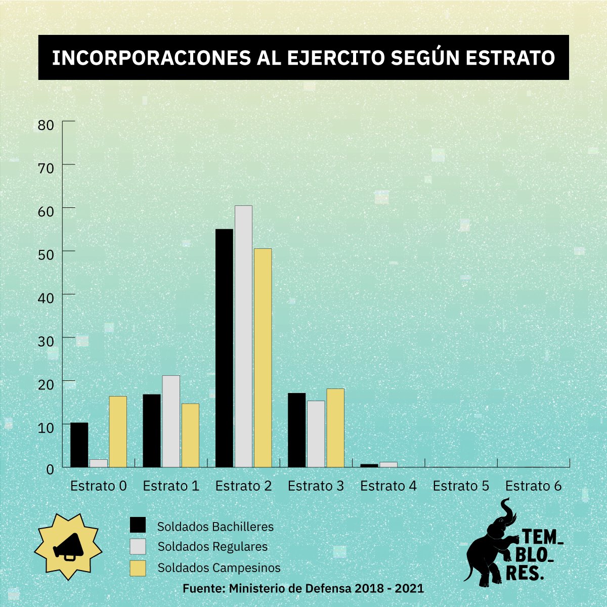 DavidRacero's tweet photo. ¿Los Congresistas y sus hijos, a qué estrato pertenecen?

No más preguntas su señoría.
#Cinismo #Hipocresia https://t.co/n7JjB1qOoE