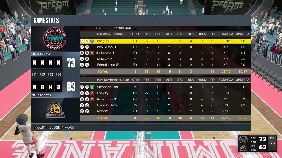 ESA_ProAmLeague's tweet photo. 🔥”Be Savage Not Average”🔥 

🦁3x Savage Of The Night🦁

@Bang10NE has his team @1BallOneTeam1 at 14-3 

23 pts
11 ast
1.2 stl 

GFX:@IAmBooKoo
#WCAPL🌉

@BlkFrankWhite1 @2kProAmENews @DontRunUp2K @The2KDatabase @UBL2KLEAGUES @iNetworkSports @ESSxMJx @2kDiscord @WalkOnWarriors https://t.co/cgpiMLmqn3