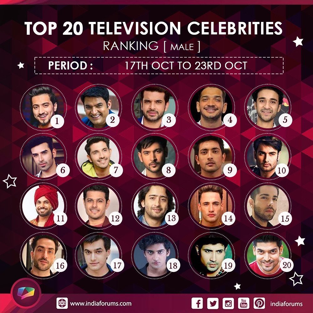 indiaforums's tweet photo. #CelebrityRanking: Here are the Top 10 male celebrities that made it to the list. 

https://t.co/eumPFnGU64 https://t.co/WRNL2adpXh