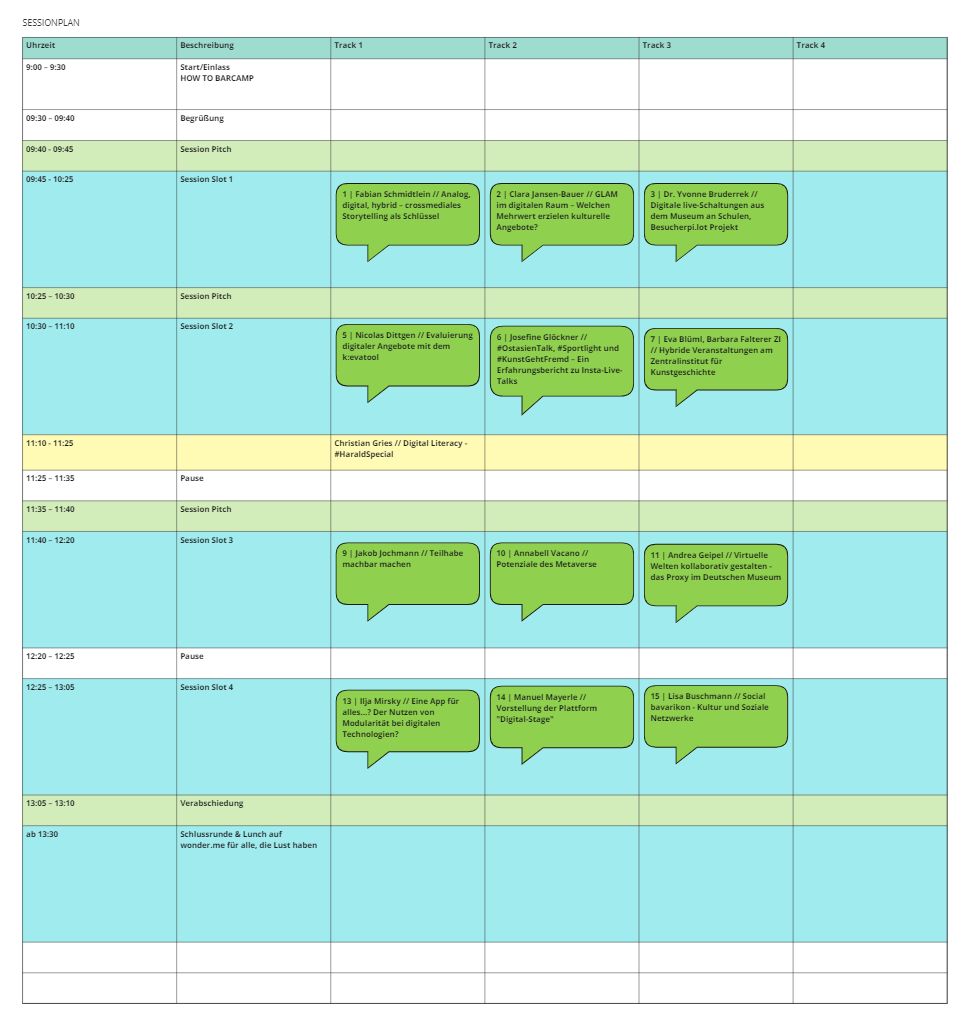Einen schnellen Blick auf die bereits gesetzten Sessions beim #barcamp #BCkulturdigital am 26.10.22 bekommt ihr hier: kulturdigital.net/event/barcamp-… #DigiKV 👉 anmelden!
