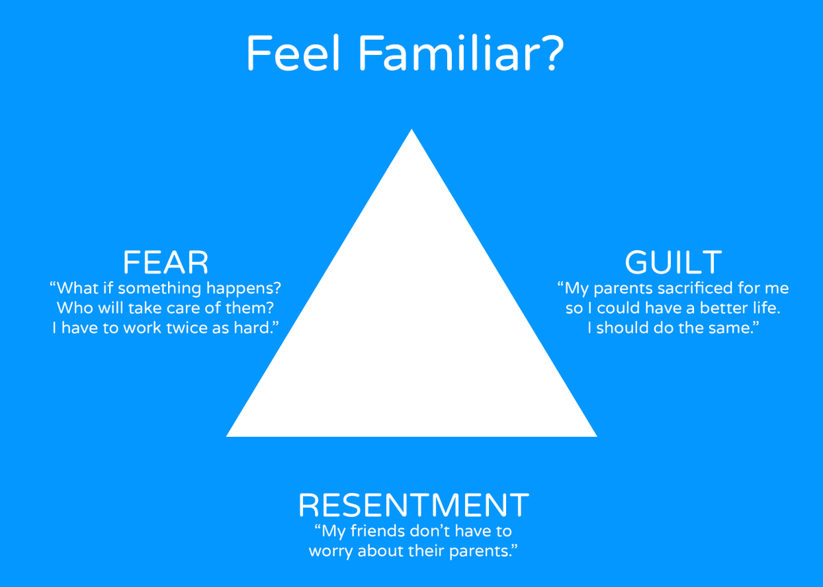 Are your parents financially unstable? Where to start. consumerrecoverynetwork.com/cope-financial…