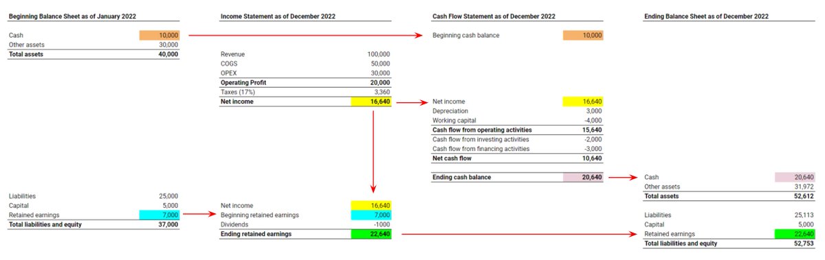 If you want to be a successful entrepreneur, you MUST understand accounting.

Here are the things I...