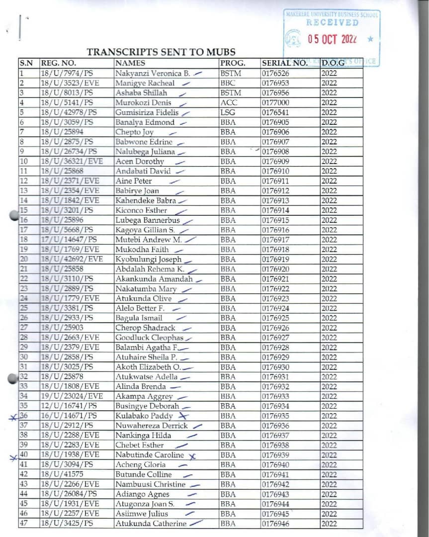 OfficialMubs's tweet photo. The School registrar MUBS informs all those whose names appear on the attached list, to pick their academic transcripts. https://t.co/OeQmbazX6L