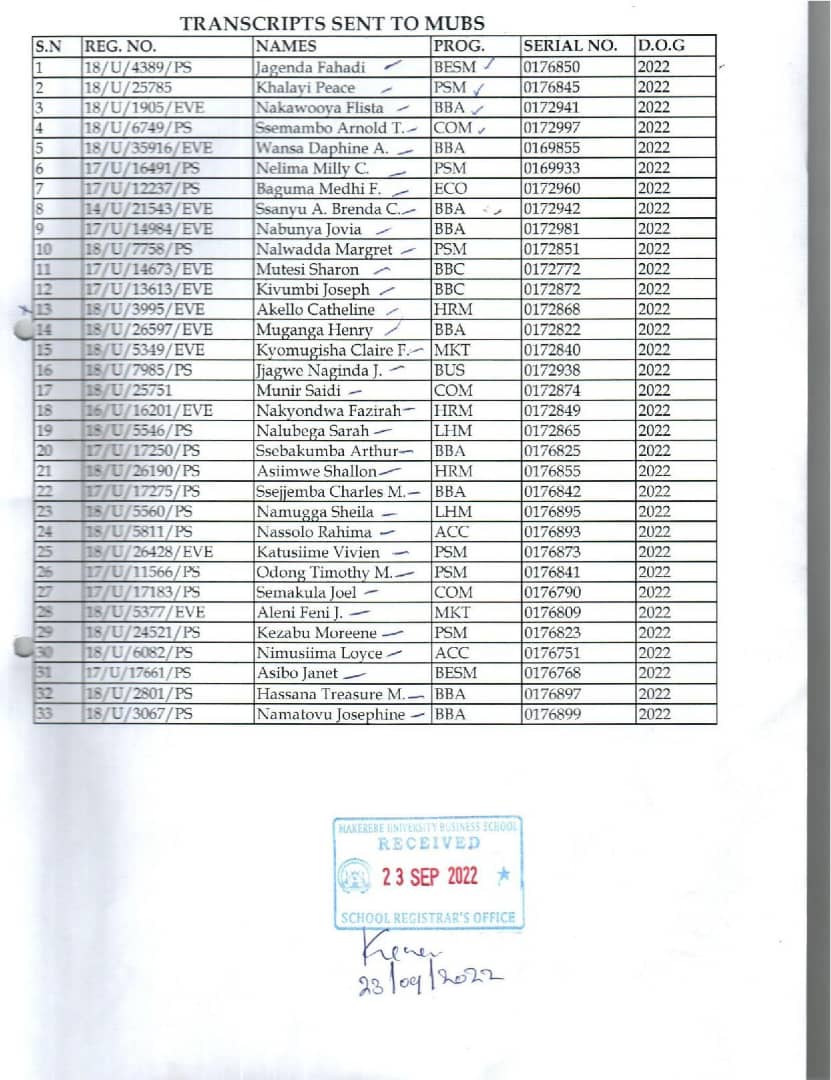 OfficialMubs's tweet photo. The School registrar MUBS informs all those whose names appear on the attached list, to pick their academic transcripts. https://t.co/OeQmbazX6L