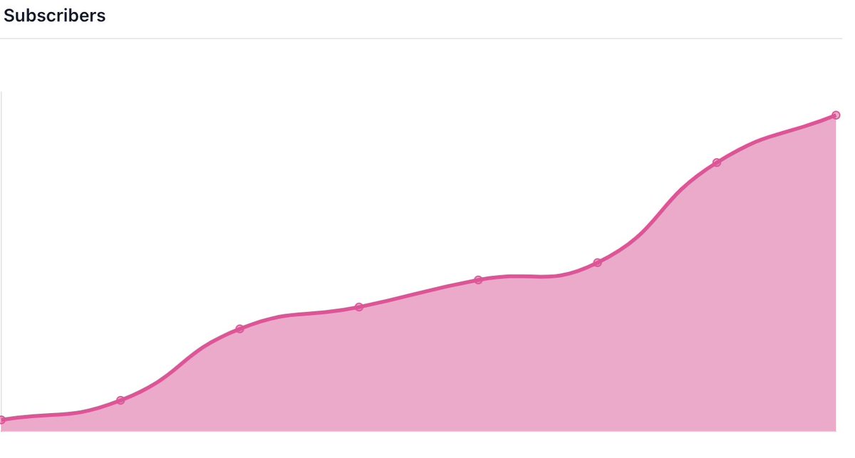 Ty Smith tweet media