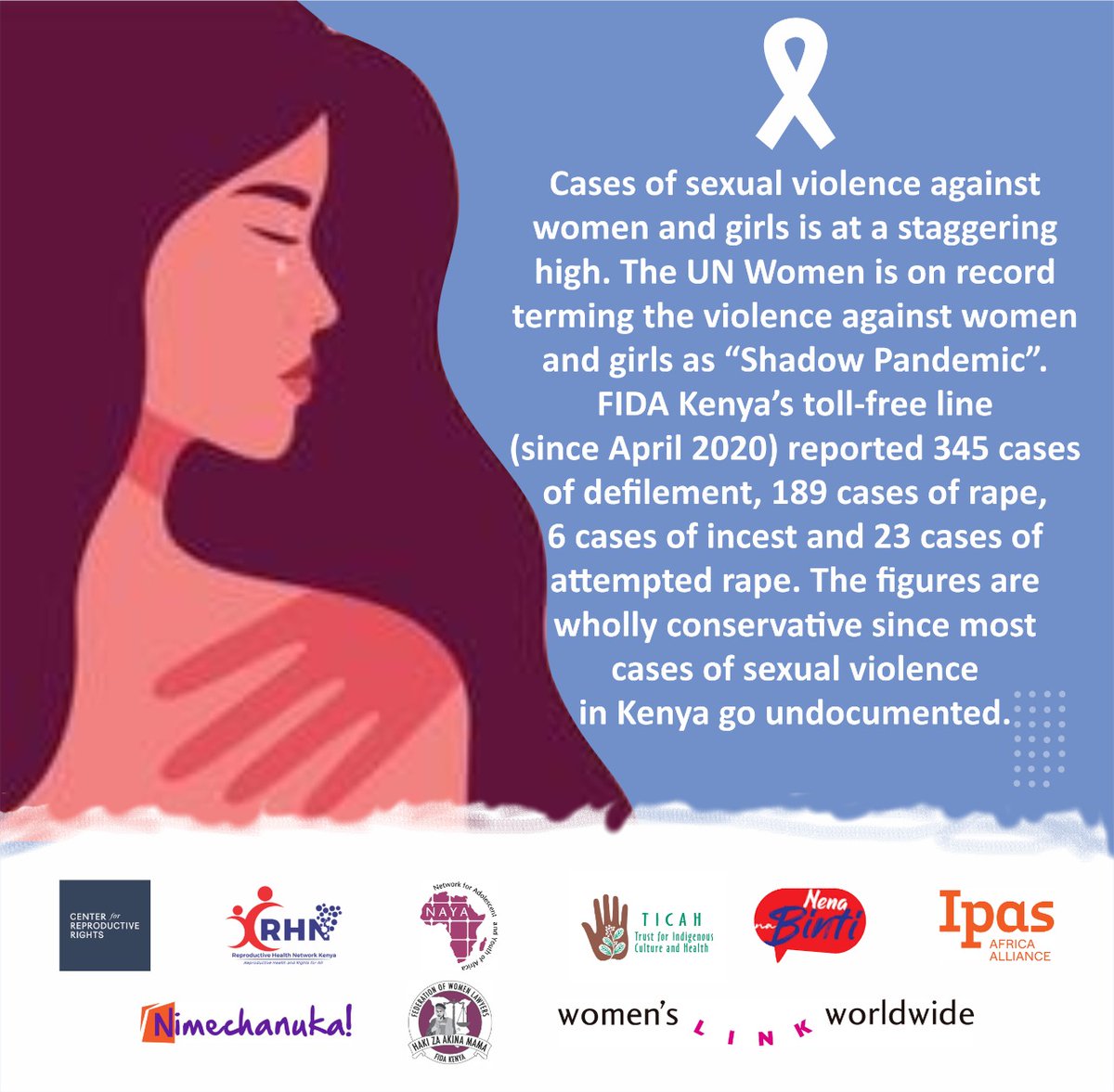 Nimechanuka's tweet photo. Law enforcers are yet to expedite effective mechanisms for reporting cases of sexual violence
#DefendHerRighsKE https://t.co/pvnZptN3vG