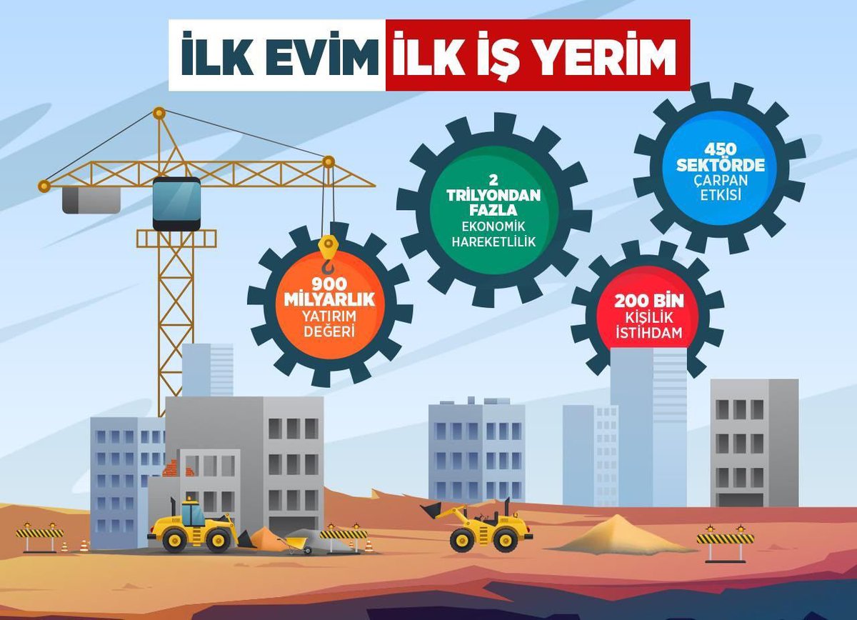 csk_bsk_Trabzon's tweet photo. Yüzyılın Projesi için 17 ilimizde 5 bin 615 konutun temeli atılıyor. https://t.co/4fTHXKxe7I