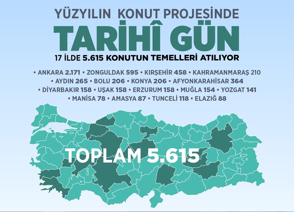 csk_bsk_Trabzon's tweet photo. Yüzyılın Projesi için 17 ilimizde 5 bin 615 konutun temeli atılıyor. https://t.co/4fTHXKxe7I
