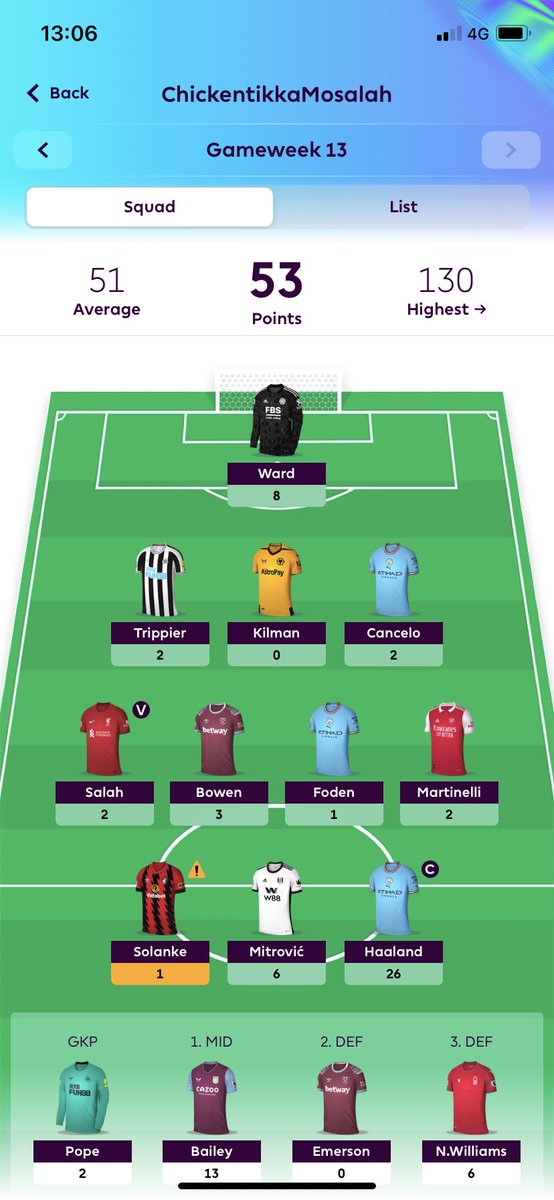 FPLTalks's tweet image. #GW13 all out points 53 not great as I have 21 points in the bench. At least it’s above average!

#FPLCommunity #FPL