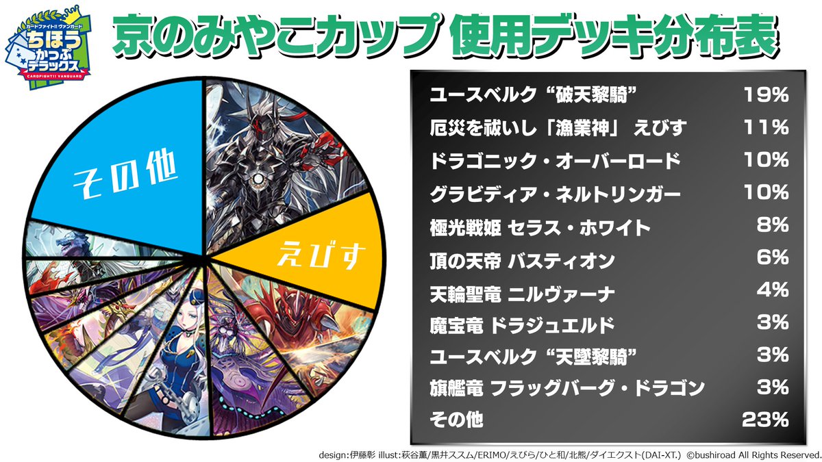 カードファイト!! ヴァンガード公式 on X: カードファイト!! ヴァンガード公式 on X: