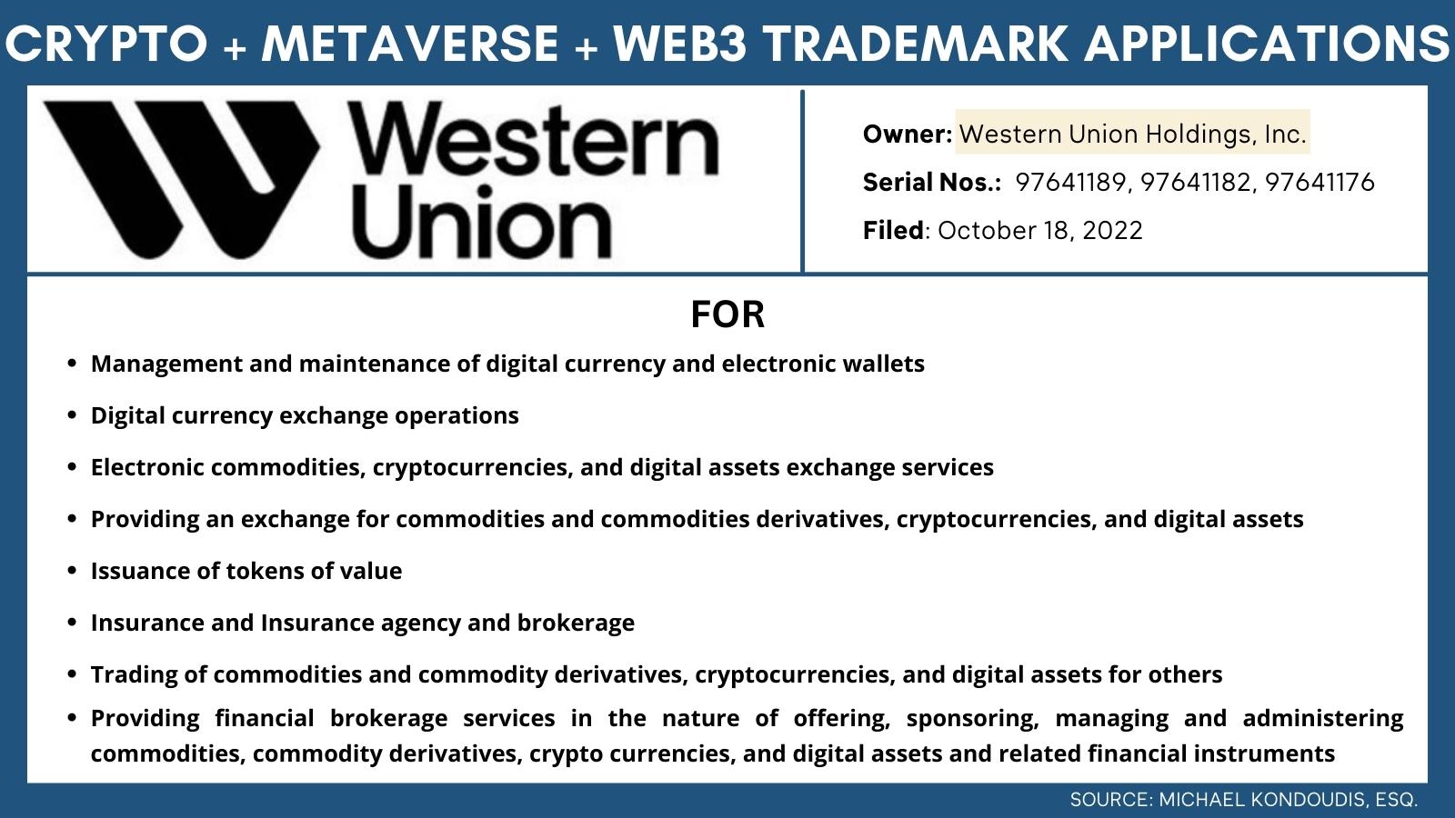 Dépôt de brevet crypto Western Union