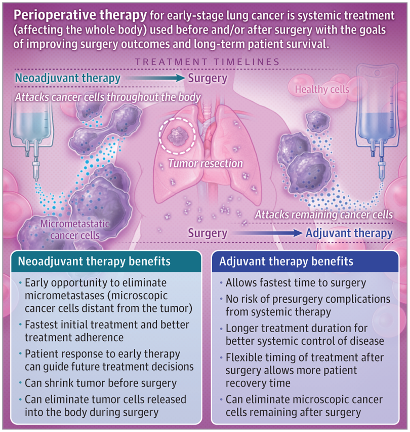 Mike Thompson, MD, PhD, FASCO tweet media