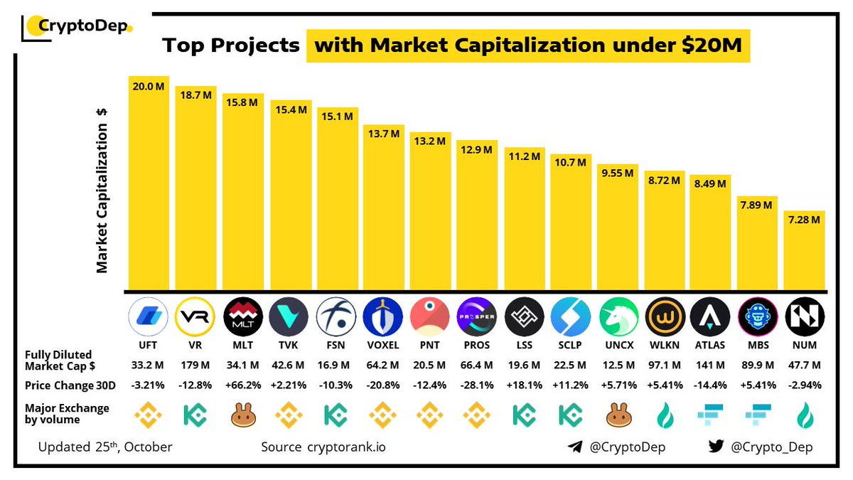Crypto Information Channel (@Revutoken) / Posts / X