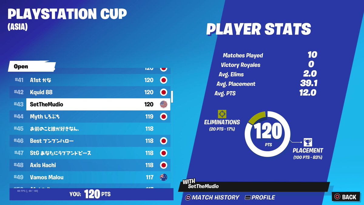 Qualified on asia (guaranteed $200)