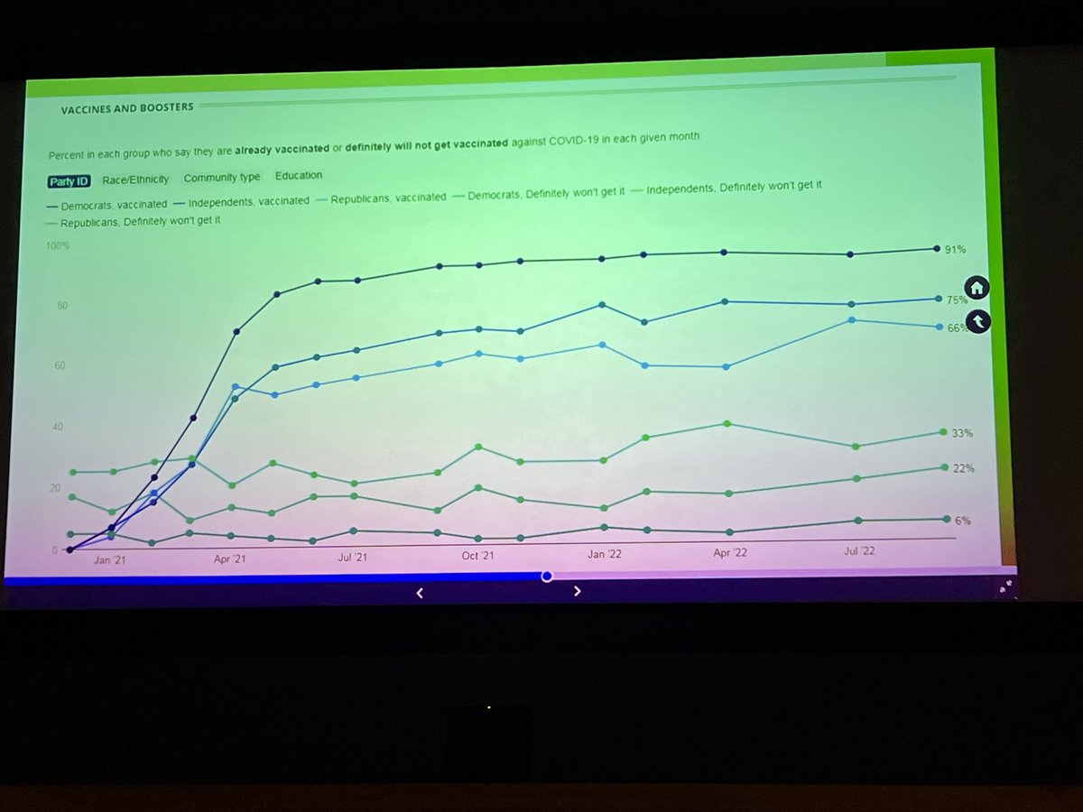 Political divide on vaccine acceptance is much harder to address #CincyKidsPGR