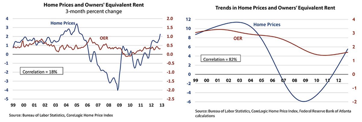 How the Fed Causes (Model) Inflation dlvr.it/Sbgrj2