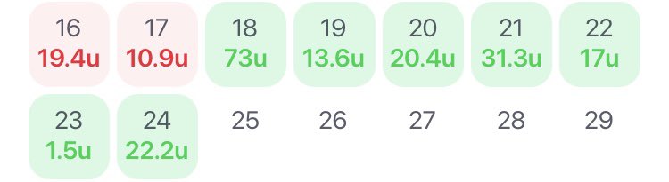Ja2oa05's tweet photo. Another solid night ! The @Propulation_ fam did it again ! Come join the fam , and eat with us on the daily . #PrizePicks #DFS #UnderdogFantasy #SportsGambling https://t.co/slJLLsqNgo