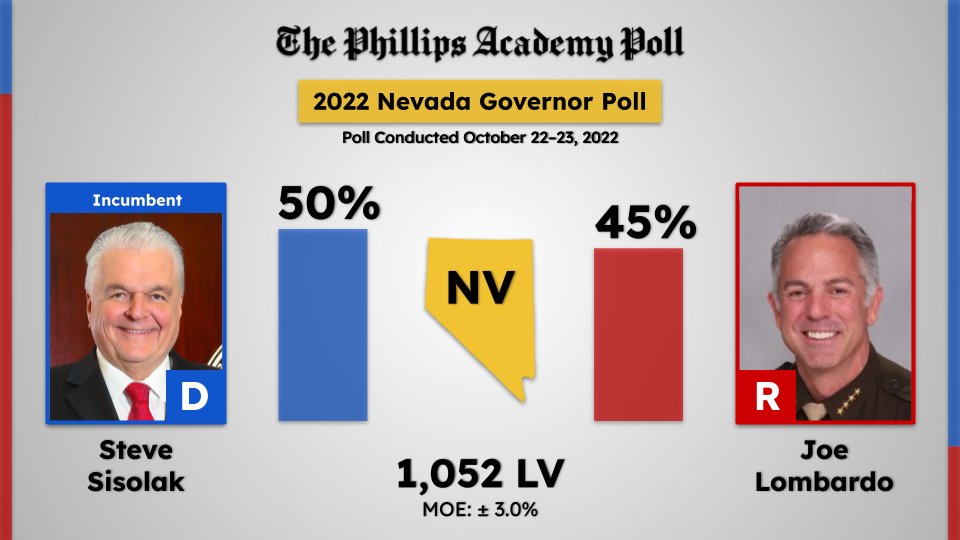 The Andover Poll (@andoverpoll) / Posts / X