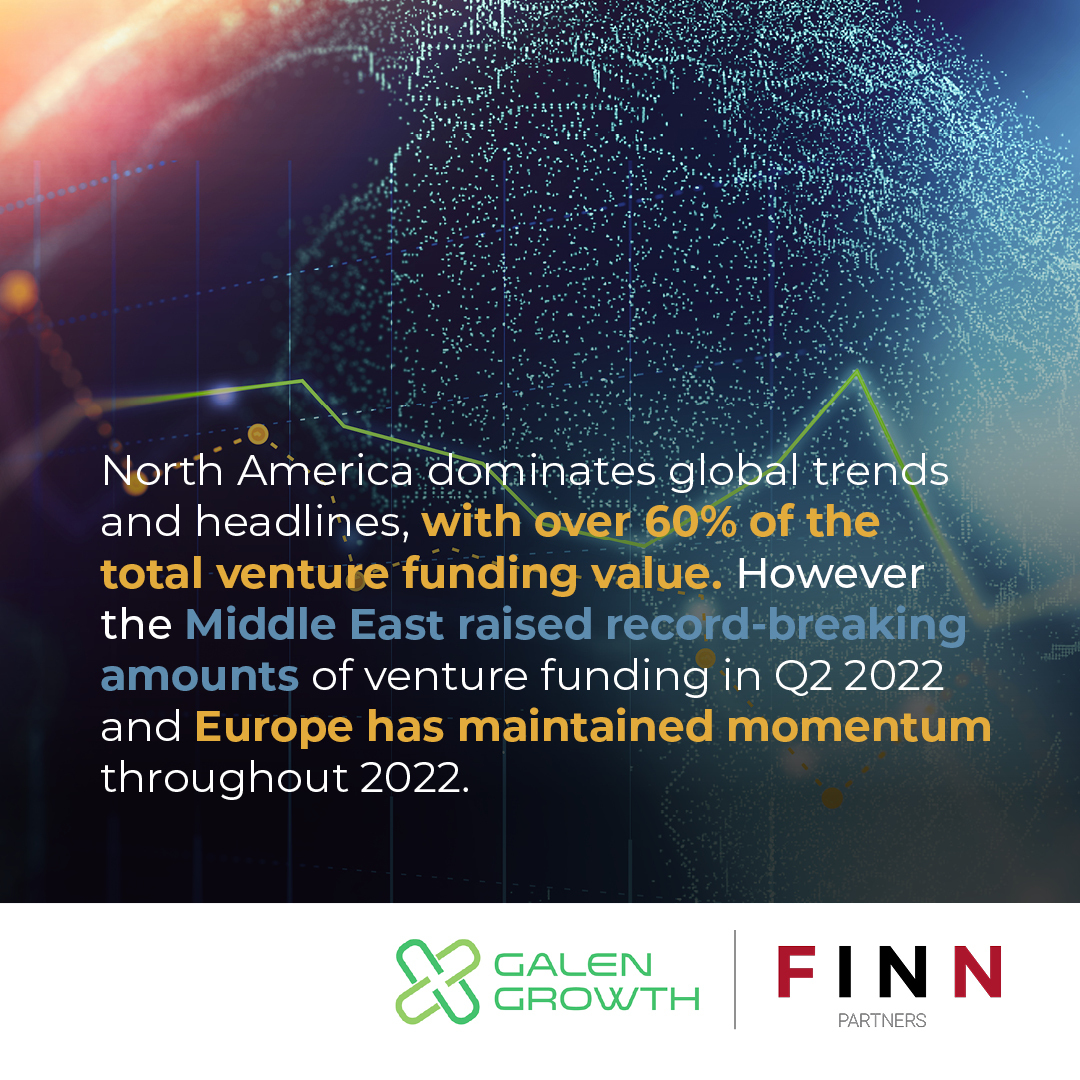 FINNPartners's tweet photo. Want insight into the explosive #digitalhealth sector? The “Global State of Digital Health Report,” co-authored by @GalenGrowth and FINN, will dig into emerging market trends, areas of growth and innovation, and what’s expected in this fast-paced sector. ➡️https://t.co/xtzXEh26TD https://t.co/X39X115h5n