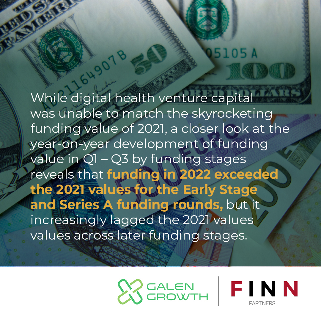 FINNPartners's tweet photo. Want insight into the explosive #digitalhealth sector? The “Global State of Digital Health Report,” co-authored by @GalenGrowth and FINN, will dig into emerging market trends, areas of growth and innovation, and what’s expected in this fast-paced sector. ➡️https://t.co/xtzXEh26TD https://t.co/X39X115h5n