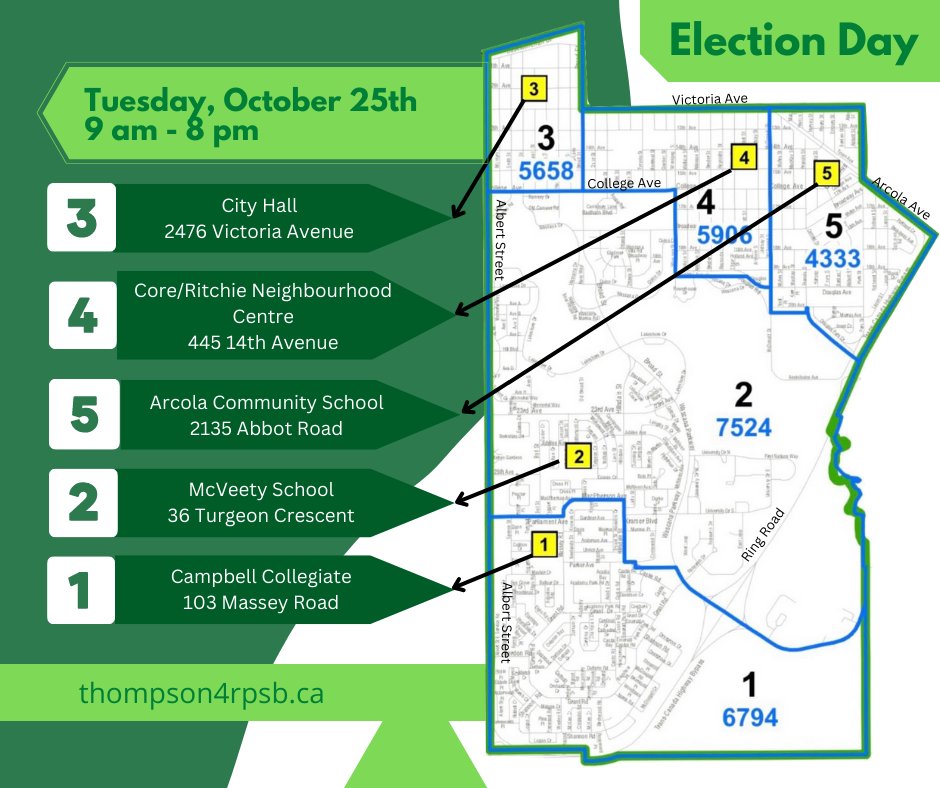 Today is election day for the Regina School Board Subdivision 2!

Voting is from 9am to 8pm

Locations are:
1 Campbell Collegiate
2 McVeety School
3 City Hall
4 Core/Ritchie Neighbourhood Centre
5 Arcola Community School

Please head out and vote! 

Need a ride? Dm me