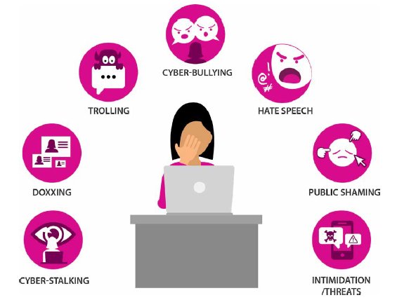 kayodeteslim's tweet photo. What Is Online Gender-Based Violence?
Online or technology-facilitated gender-based violence is a form of gender injustice and discrimination that takes place in online spaces.
#NoToOnlineViolence
#SafeToSurf
#DigitalRightOurRights
@eva_nigeria
@luminategroup https://t.co/iowKYSqCSD